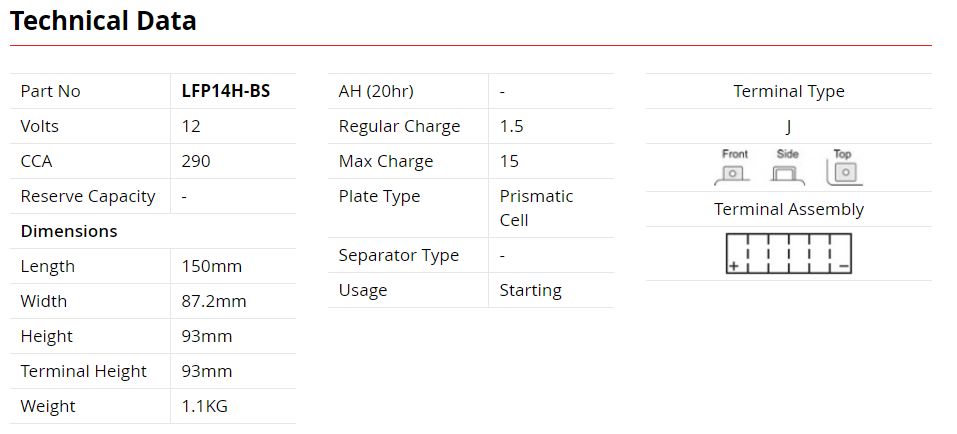 SSB Lithium Battery Lfp14H-Bs